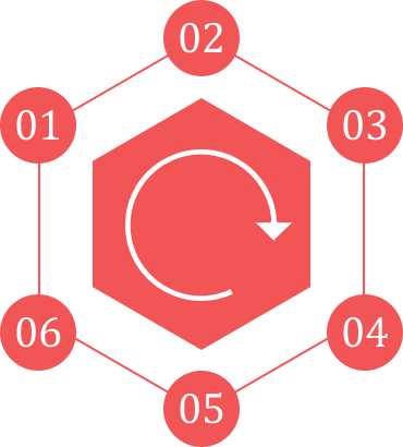一手渠道的手机号在线压测平台